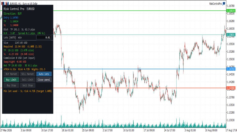 Risk Control Pro chart screenshot